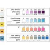 Tiras reactivas 4 en 1